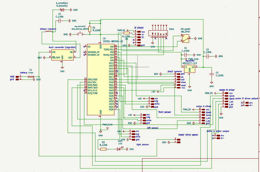 Extracted template files